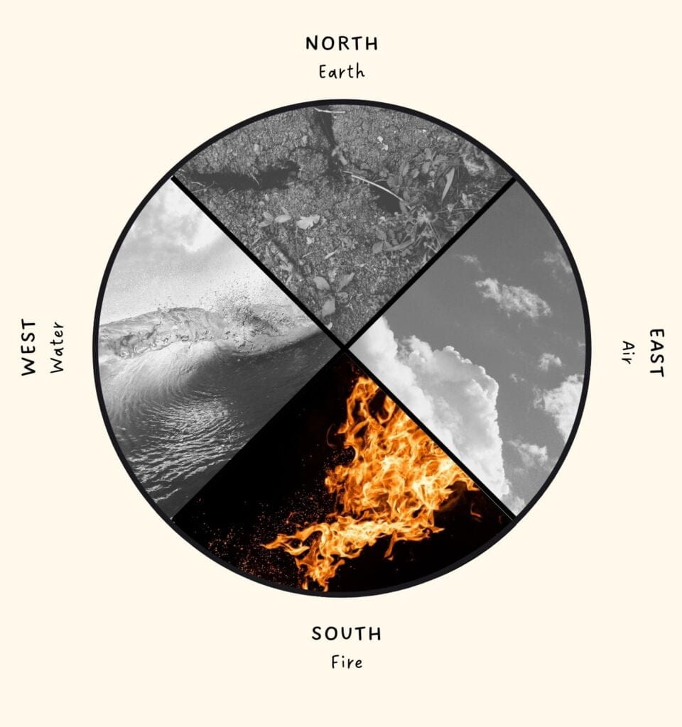 fire element