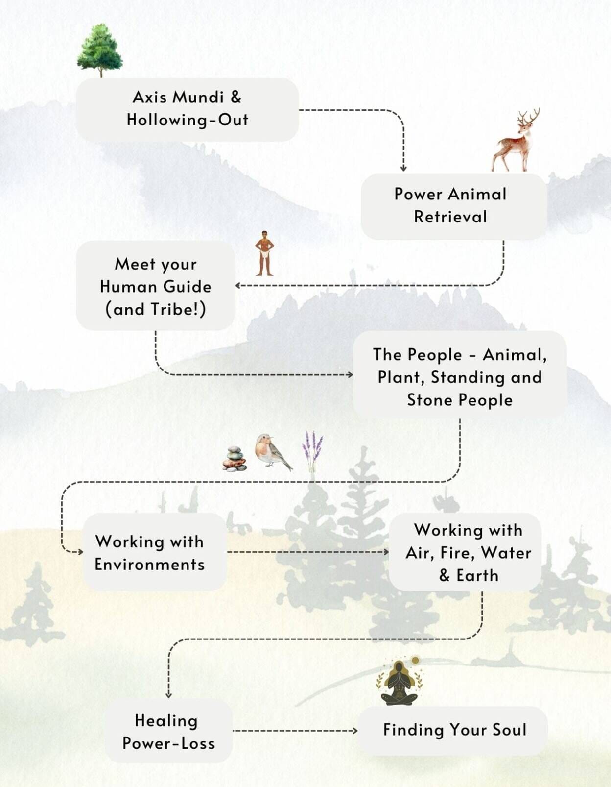 lower world map mobile
